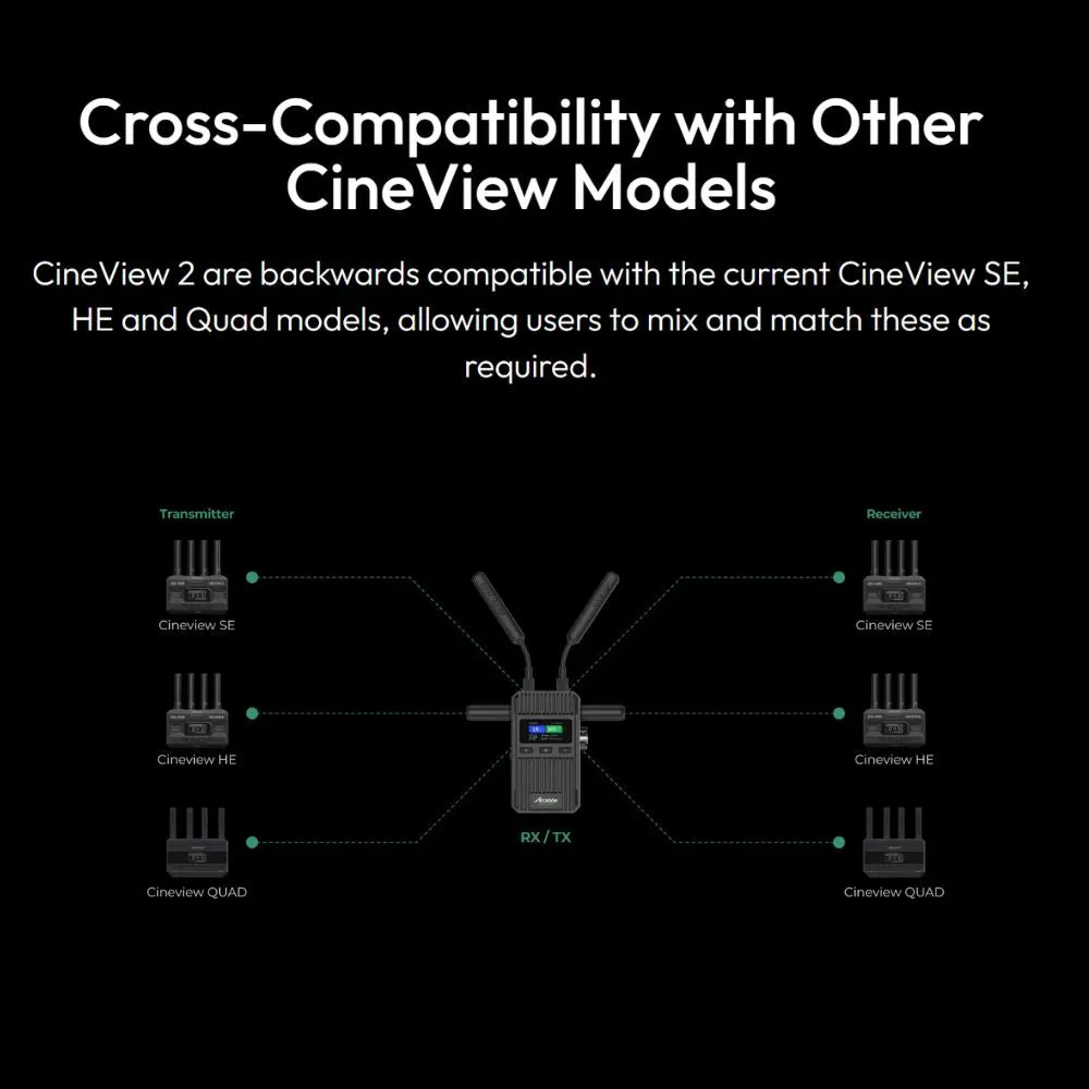 Accsoon CineView 2 SDI / HDMI (TX   RX) 1080p 60fps Wireless Video Transmission System Kit Transmitter Receiver Set with Dual Band 1500ft Max Wireless Range WIFI 5, Direct iOS / Android Devices Transmit for Video Studio Production