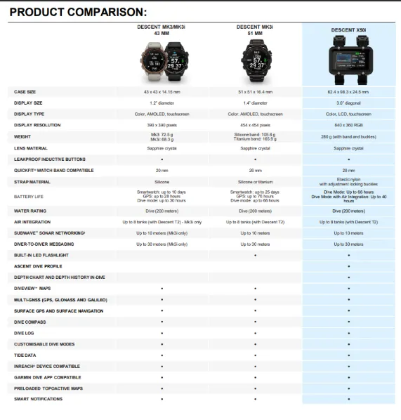 Garmin Descent™ X50i Premium Dive Computer