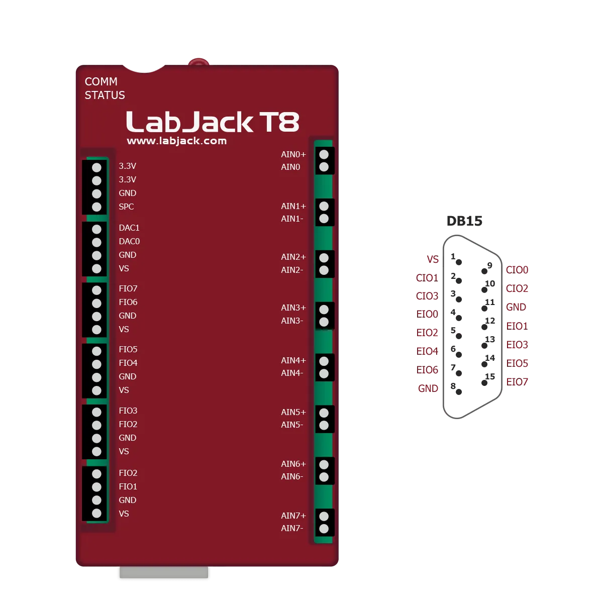 LabJack T8