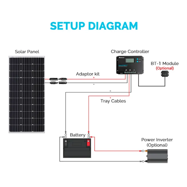 Renogy Wanderer 10A Charge Controller | RNG-CTRL-WND10